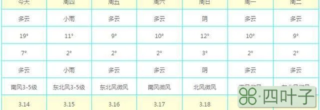 石家庄天气预报12小时石家庄10天天气预报