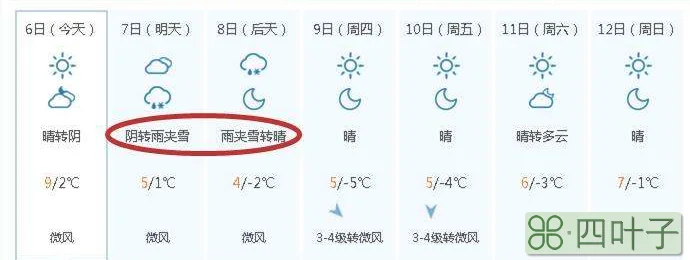 徐州天气预报未来15天查询徐州十五天天气预报