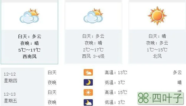 合肥未来90天天气预报包河区十五天天气预报