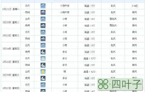 未来40天天气预报准吗长沙长沙天气15天