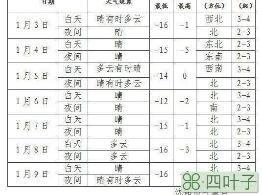 辽宁天气未来15天辽宁沈阳天气预报15天