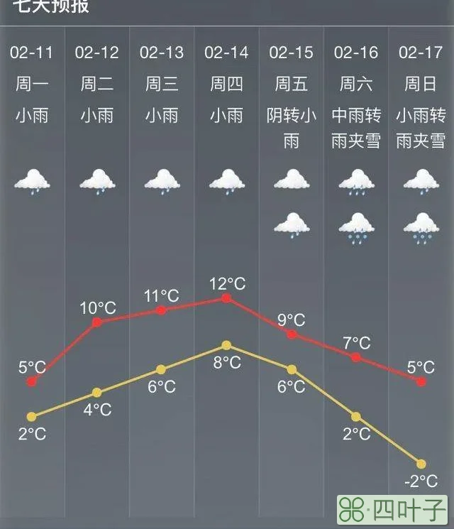 天气查询过去一个月过去一个月的天气记录