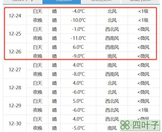 明日北京天气情况北京明日天气预报详情