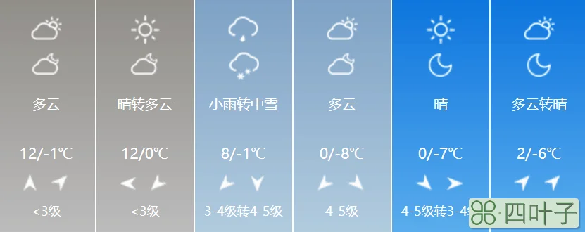 河南省天气预报最新一周河南卫视天气预报今天