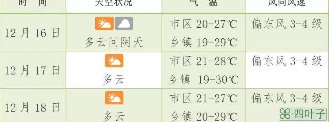 2022年海南琼海2月21日天气预报的简单介绍