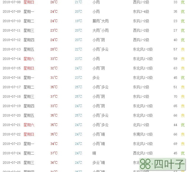 天气预报宝鸡15天查询西安天气