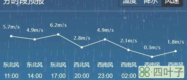 辽宁省明天后天天气预报24小时精准天气预报