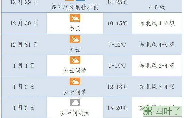 海口60天天气预报海口天气预报一周7天