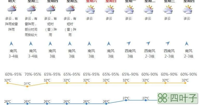 成都明天天气的简单介绍