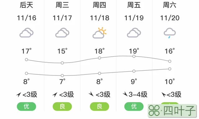 合肥15天气预报告合肥天气查询