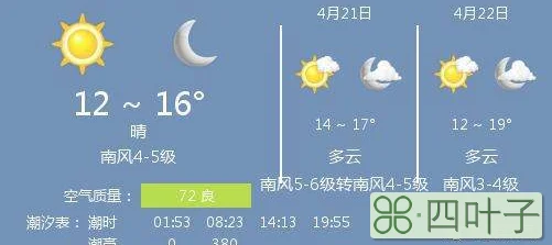 包含林芝天气15天精确预报的词条