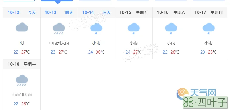 海口天气预报一周15天海口市的天气预报15天