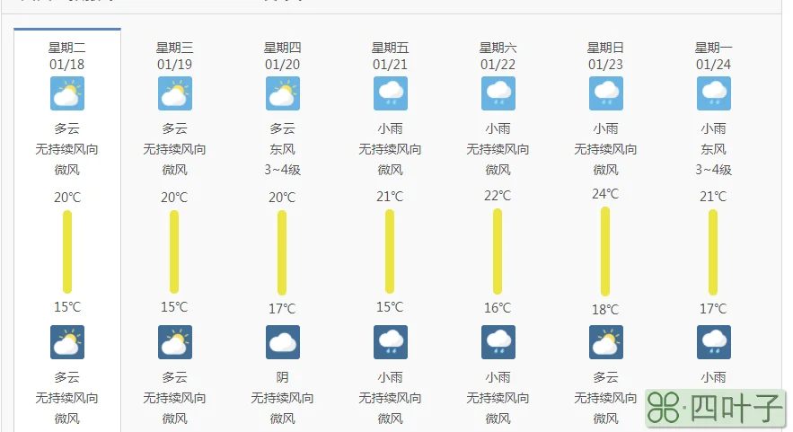 广州湛江天气重庆湛江县天气