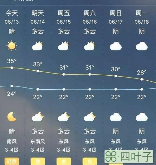 未来30天天气预报济南济南天气预报30天