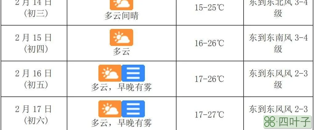 海口60天天气预报海口天气预报一周7天