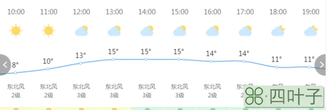 北京天气预报15天查询2345北京天气预报一周