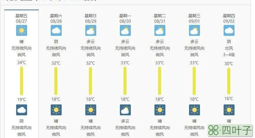 塔城市未来30天天气预报塔城天气预报30天查询结果