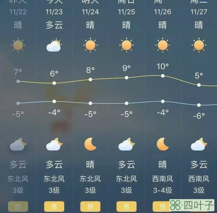 密云今天夜里的天气密云今晚到明天的天气