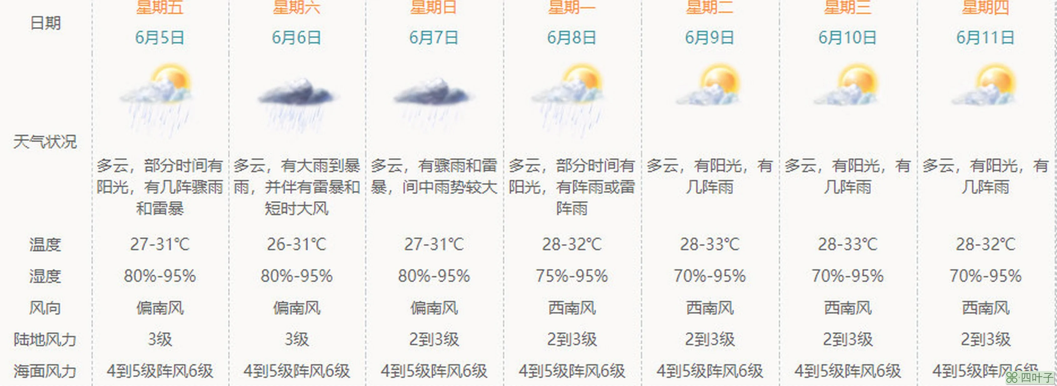 珠海15天之内的天气预报天门15天天气