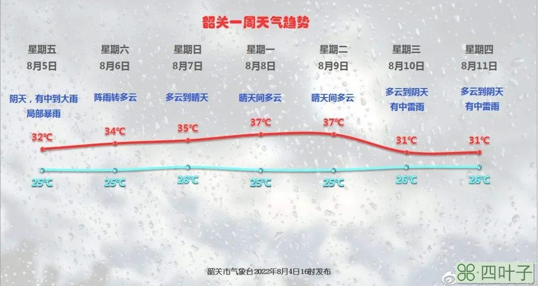 韶关春节天气预报2022年2月天气韶关春节天气预报2020