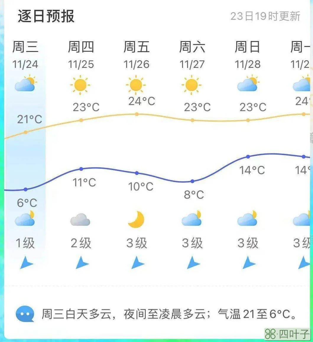 天气龙岩龙岩天气24小时