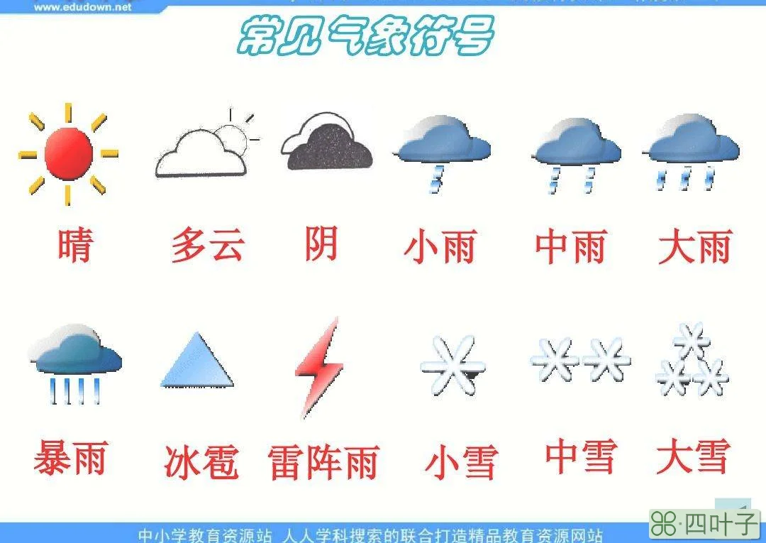 天气app的天气符号15种天气符号