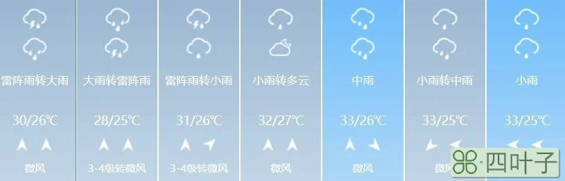 安徽合肥天气30天预报合肥十五天天气预报