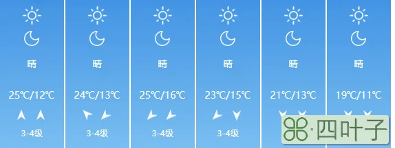 青岛发布24小时天气青岛市天气2345