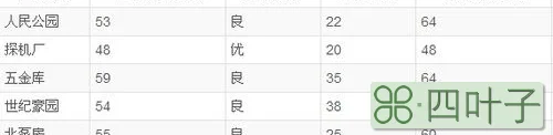 张家口天气预报最新大同天气预报