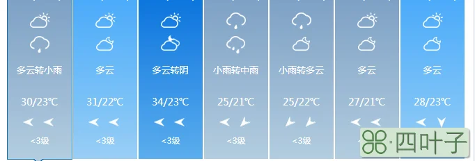 徐州天气预报未来15天查询徐州十五天天气预报