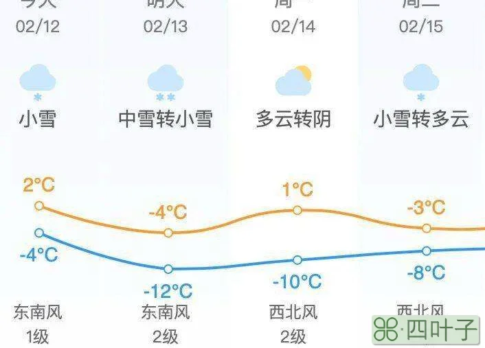 关于北京昌平今日天气预报详情的信息