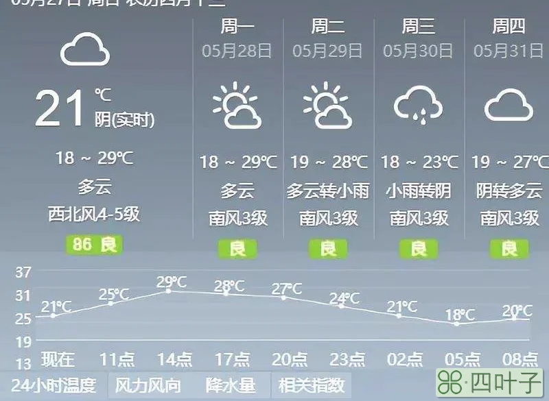 襄阳15天天气查询湖北襄阳15天天气预报查询系统