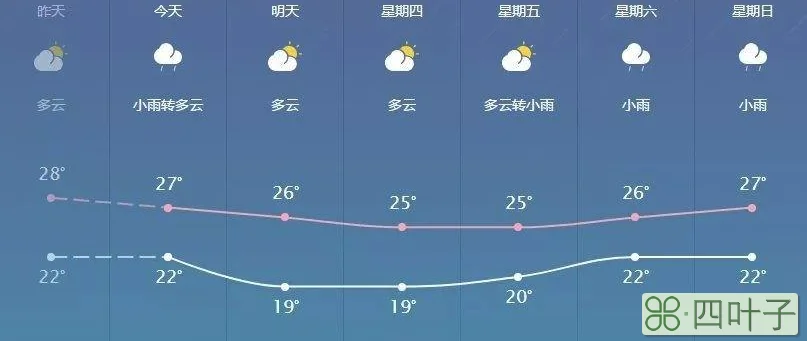 天气预报未来15天广西玉林广西玉林天气预报15天