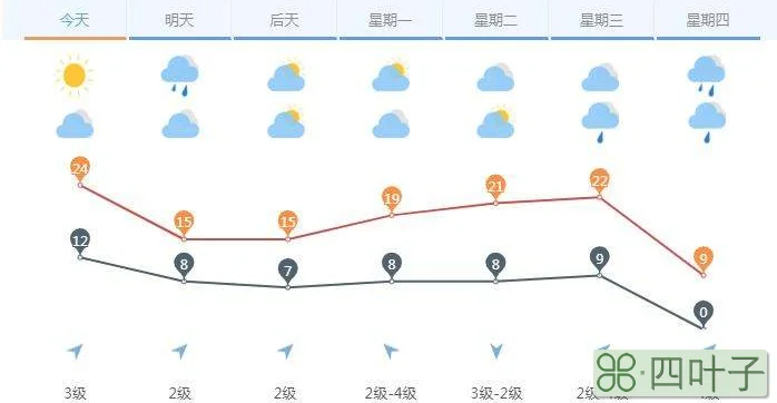 济南近45天天气预报金乡县90天气预报