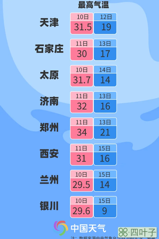 3月重庆天气一览表重庆十二月份天气