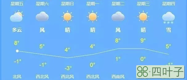 未来40天的天气预报河南河南未来15天天气预报