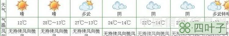 陕西未来5天的天气预报陕西未来一周天气预报
