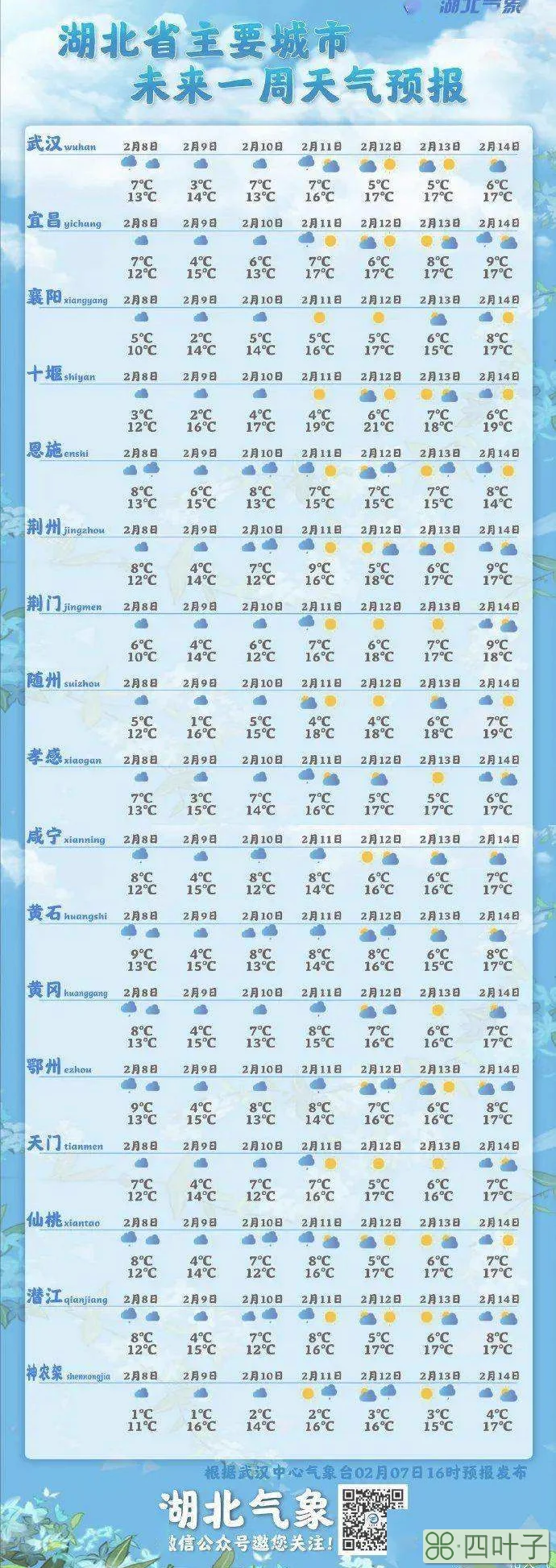 15天前的天气怎么查前天天气预报