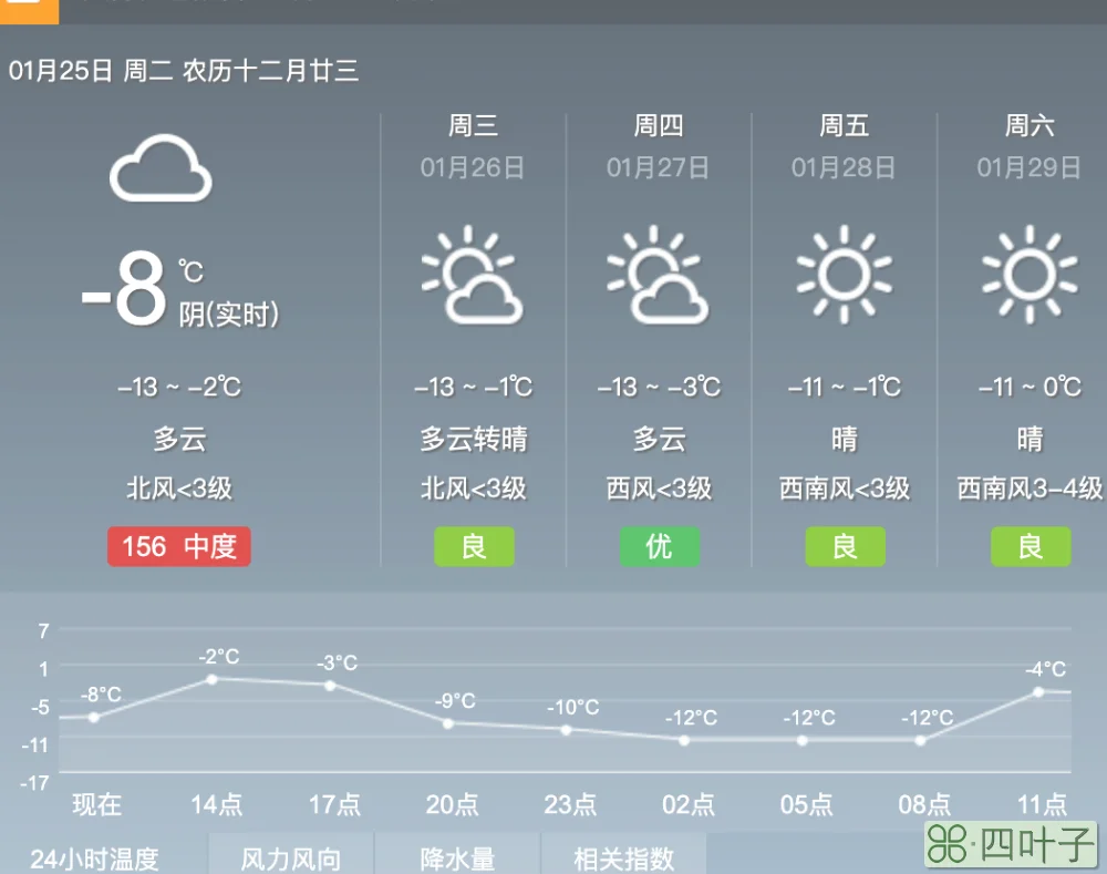 禄劝县未来三天天气禄劝未来一周天气预报