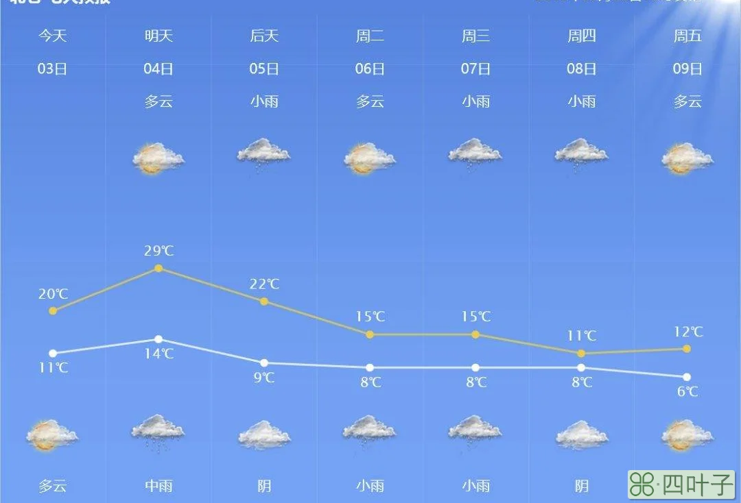 常见的16种天气符号气象标志符号及名称