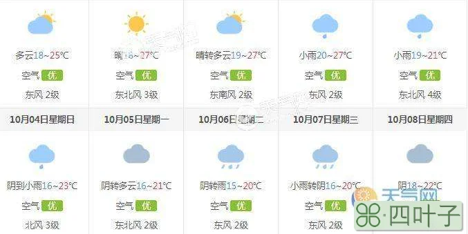 北京2020年3月份天气预报北京4月1日天气预报