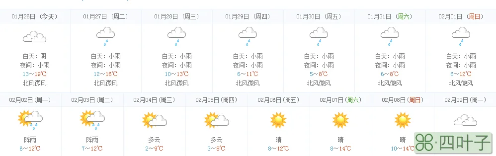 2020年2月北京天气预报2020年1月深圳天气