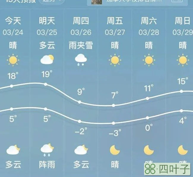 沈阳最近8天天气东北沈阳天气预报