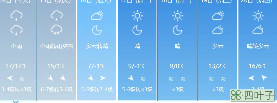 杭州未来15天气温杭州天气预报30天查询