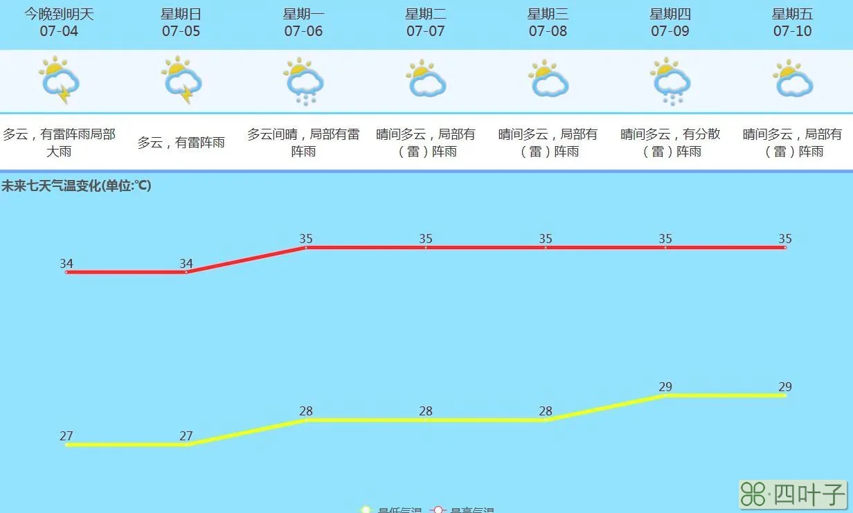 广州市区天气预报10天深圳天气