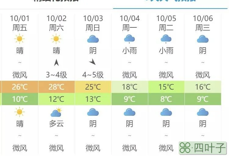 2021年10月天气预报福州10月2日天气预报查询