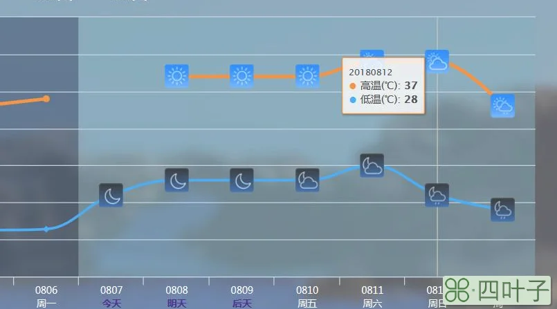 长沙市天气预报15天查询系统长沙天气15天
