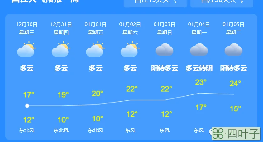 海南本月15日一周天气一周天气预报七天