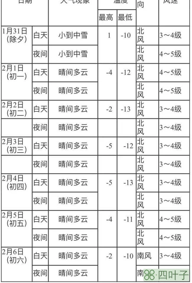 鞍山1月31日天气预报鞍山天气预报一周天气