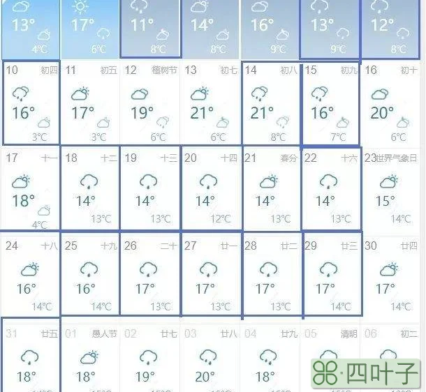 天气预报15天查询景德镇景德镇的天气预报15天查询